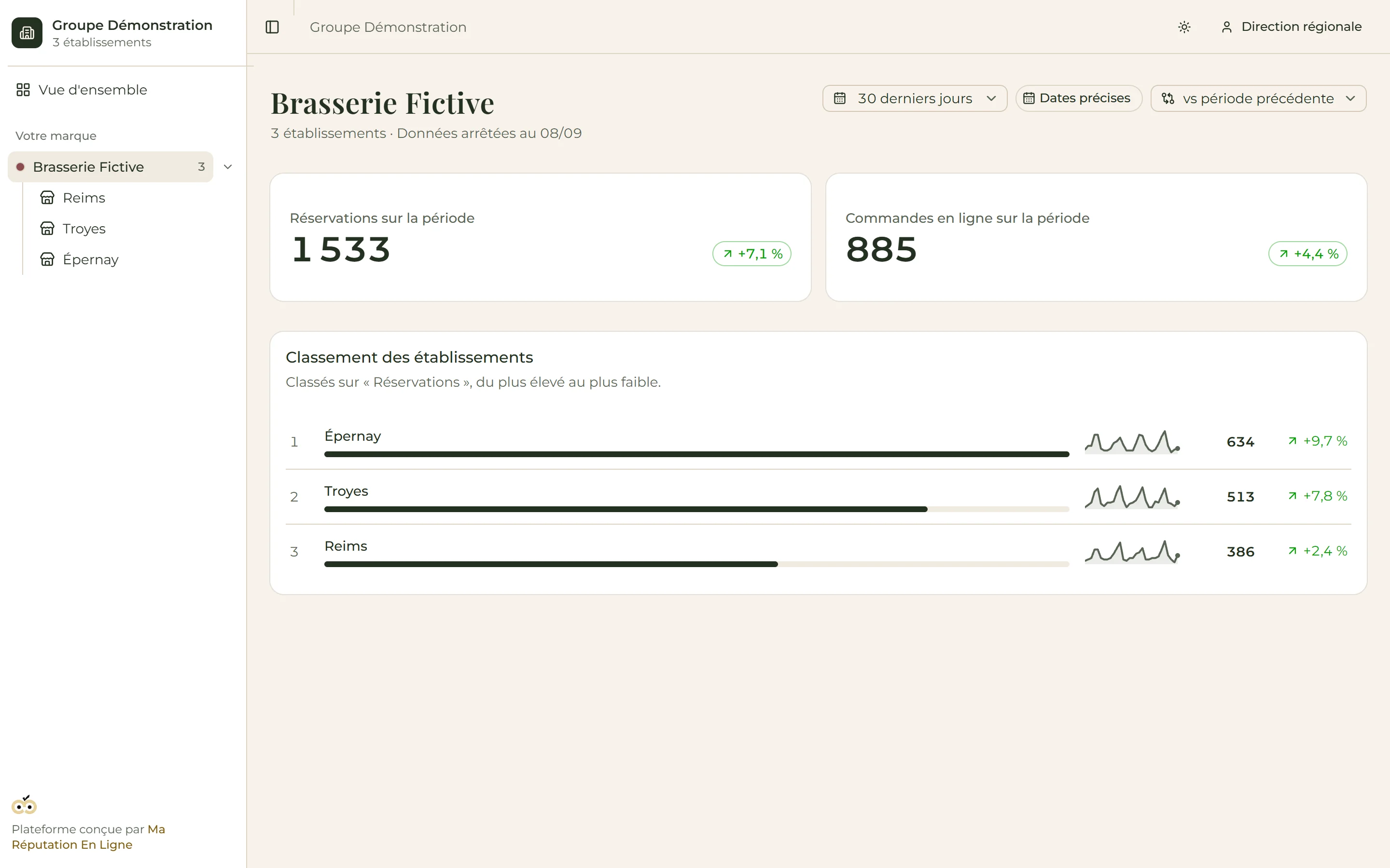 Vue marque de la plateforme de suivi, données fictives