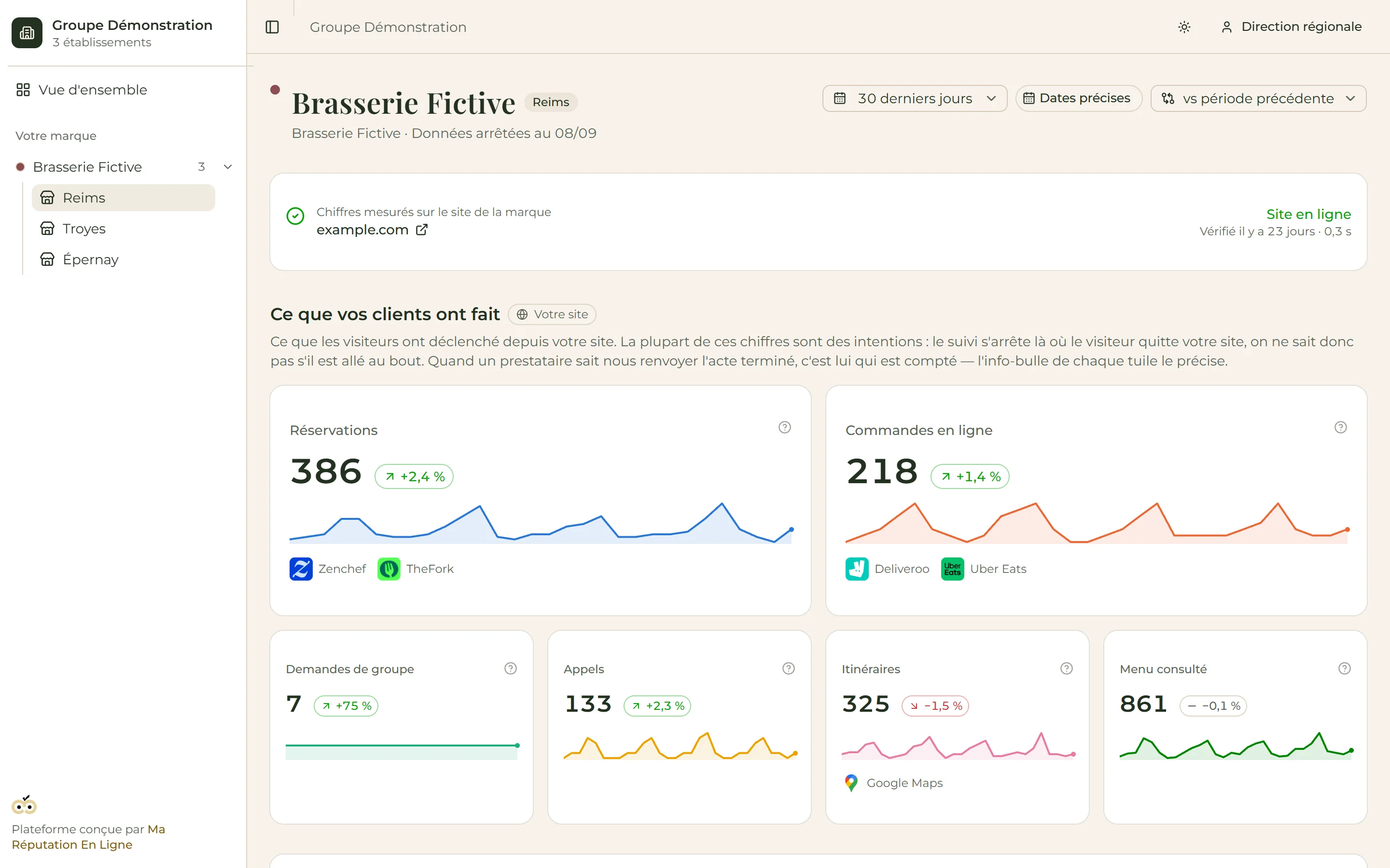 Fiche d'un restaurant sur la plateforme de suivi, données fictives